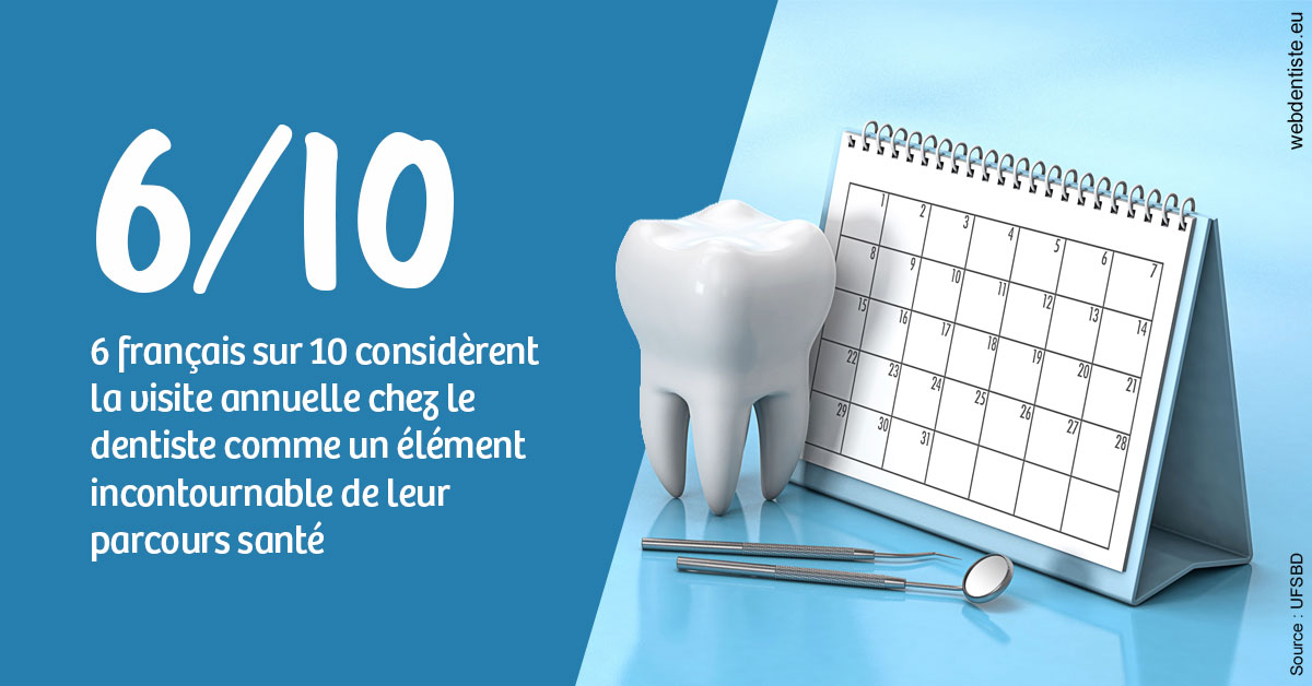 https://dr-nezri-mickael.chirurgiens-dentistes.fr/Visite annuelle 1