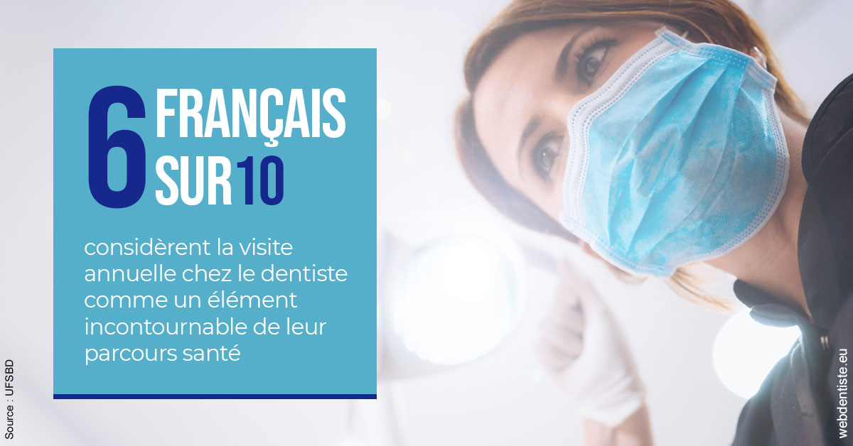 https://dr-nezri-mickael.chirurgiens-dentistes.fr/Visite annuelle 2
